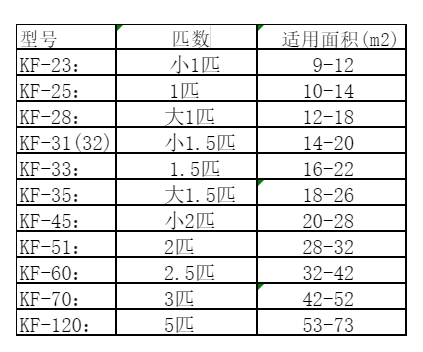 山阴空调维修