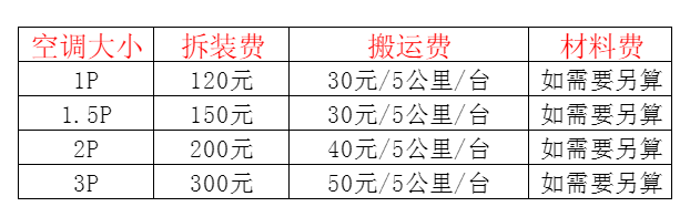 山阴空调移机及费用电话在哪里找